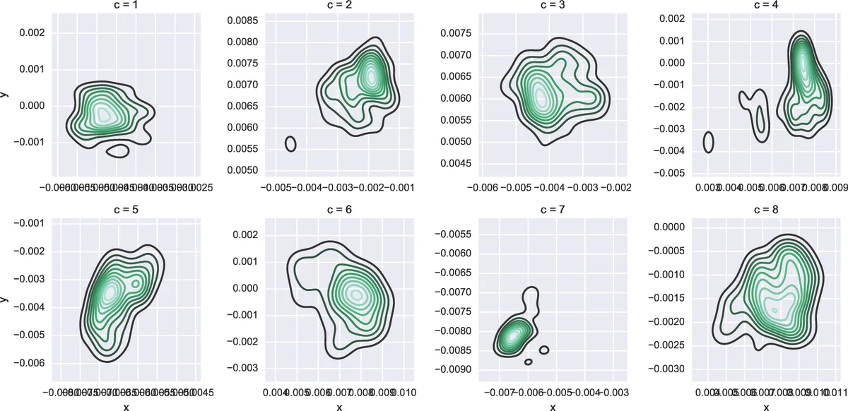 Cayley Commutator-free Methods for Krotov-Type Algorithms in Quantum Optimal Control