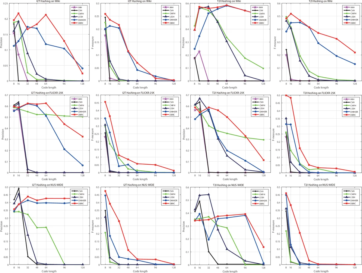 High-dimensional covariance estimation based on Gaussian graphical   models