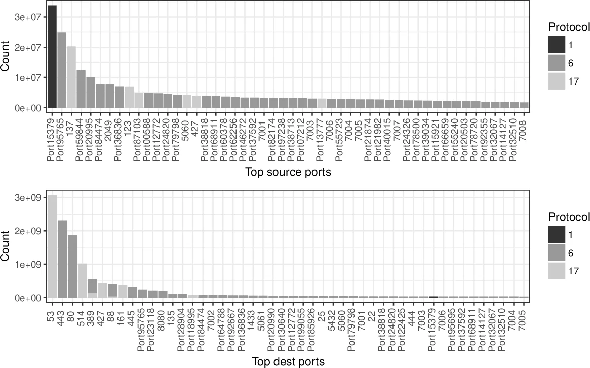 Conformal mapping in linear time