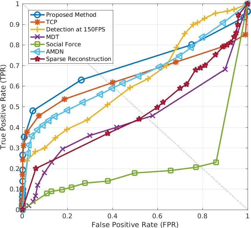 Representation Learning to Study Temporal Dynamics in Tutorial Scaffolding