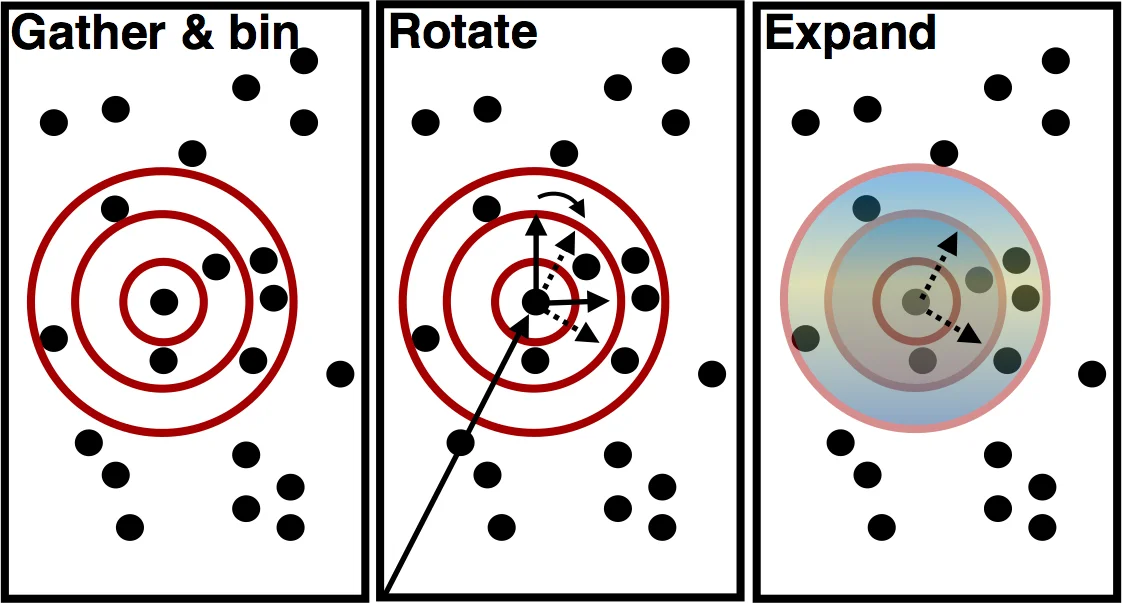 An Optimization-Based User Scheduling Framework for Multiuser MIMO Systems