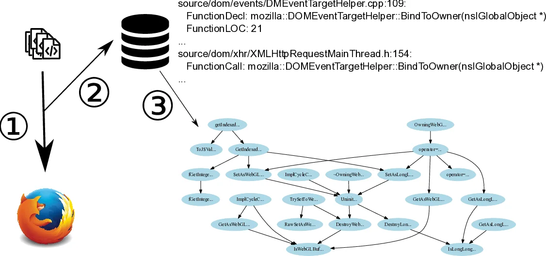 Delocalization to self-trapping transition of a Bose fluid confined in a   double well potential. An analysis via one- and two-body correlation   properties