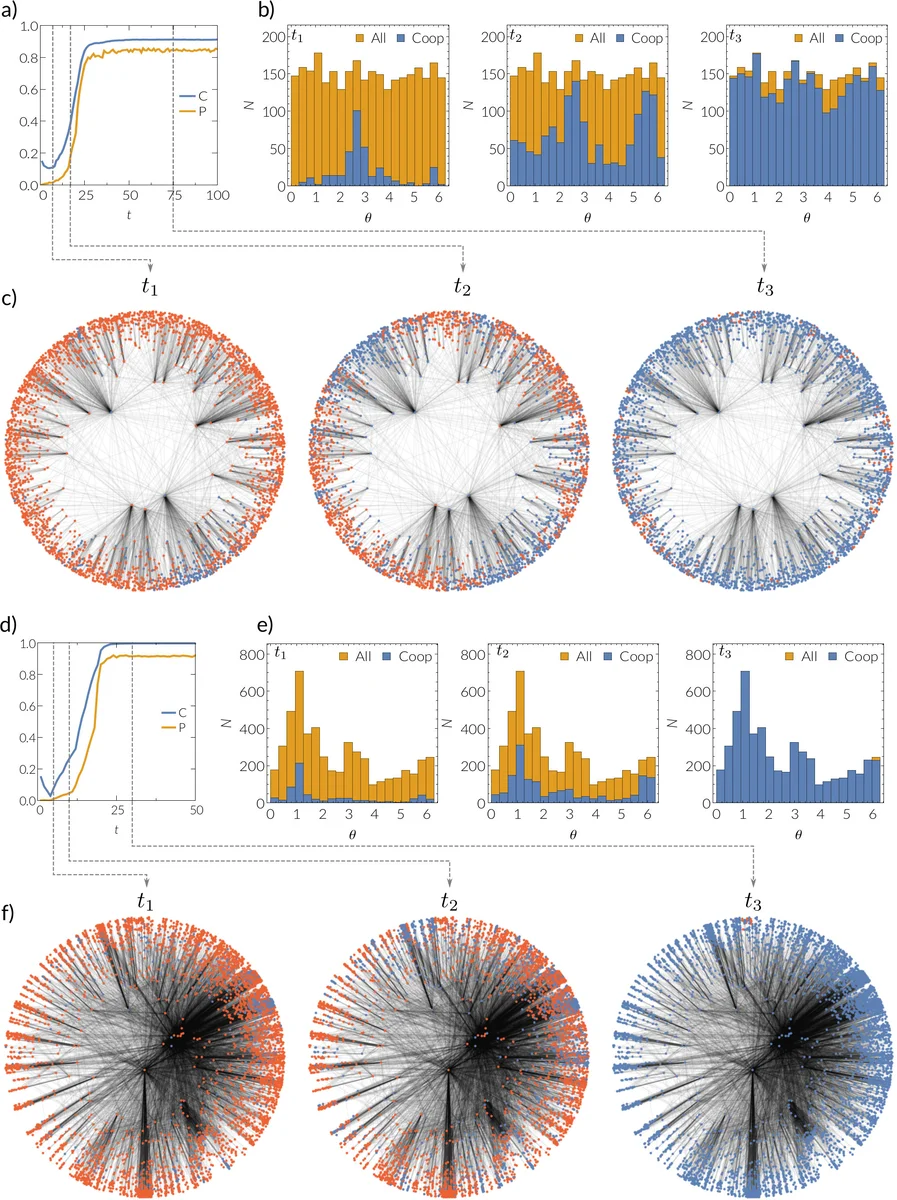 When to Lock Attention: Training-Free KV Control in Video Diffusion