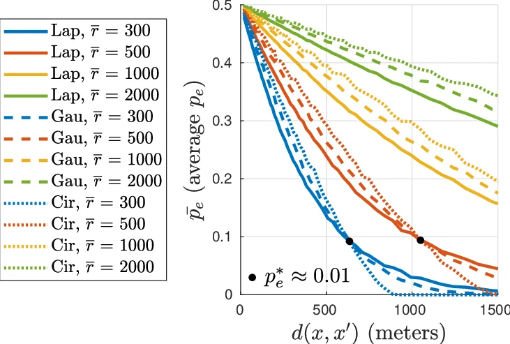Convex and Network Flow Optimization for Structured Sparsity