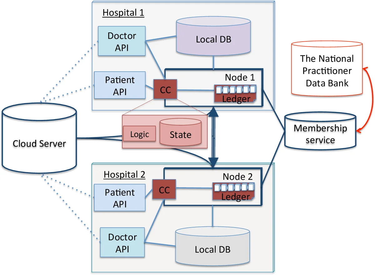 An efficient method of posterior sampling for Poisson INGARCH models