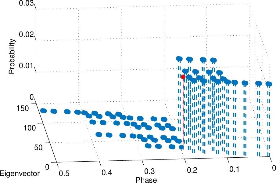On spiral steady flows for the Couette-Taylor problem