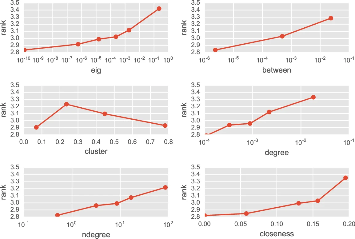 Federated Hierarchical Clustering with Automatic Selection of Optimal Cluster Numbers