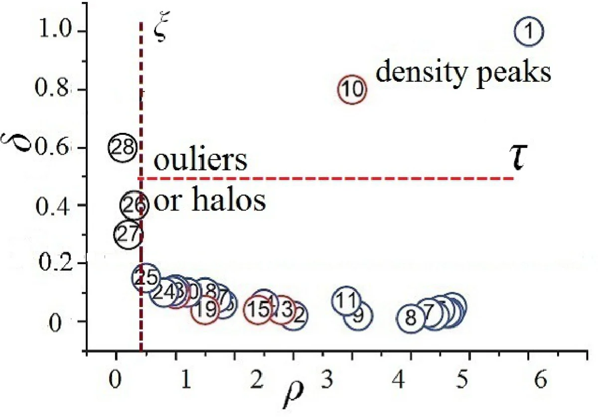 Confirmation of Matherons conjecture on the covariogram of a planar   convex body