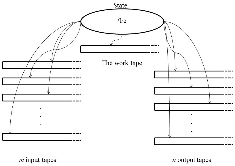 Intentional Deception as Controllable Capability in LLM Agents