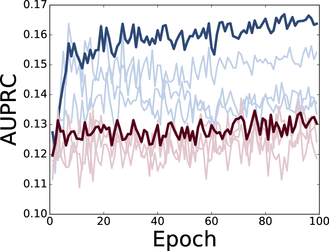 Energy Efficiency of the IEEE 802.15.4 Standard in Dense Wireless   Microsensor Networks: Modeling and Improvement Perspectives