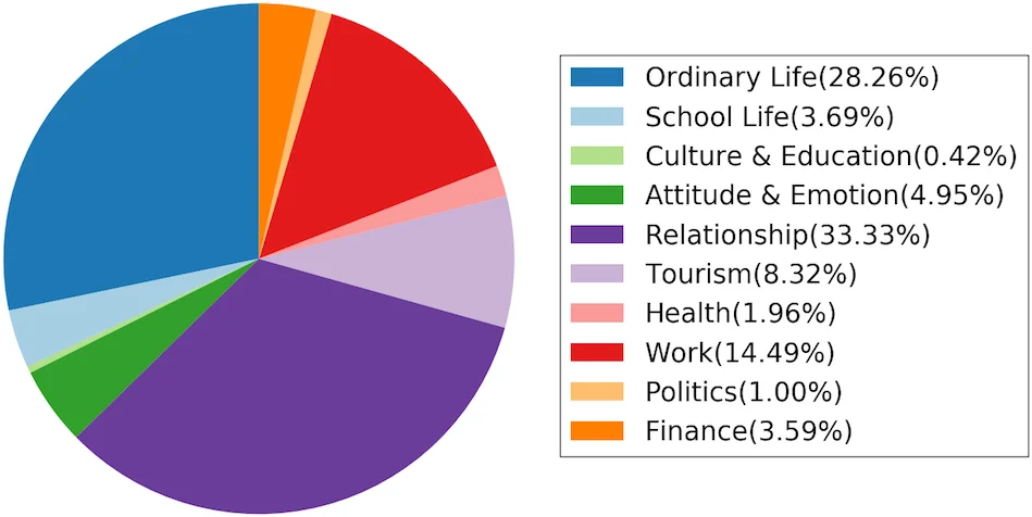 Confirmation of Matherons conjecture on the covariogram of a planar   convex body