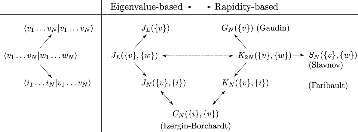 The Igusa-Todorov function for comodules