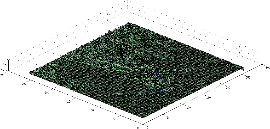 RAISE: Requirement-Adaptive Evolutionary Refinement for Training-Free Text-to-Image Alignment