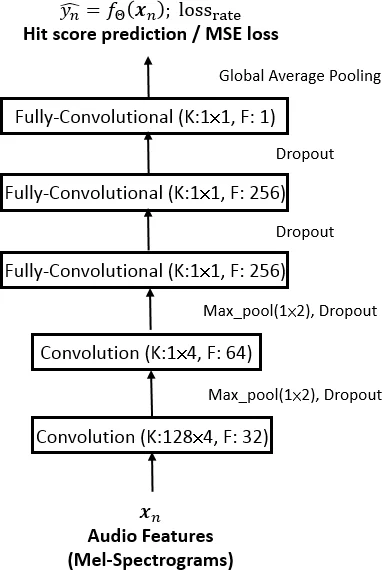 Authentication and Secrecy Codes for Equiprobable Source Probability   Distributions