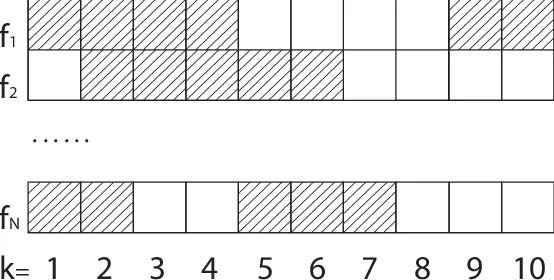 Experimental Evidence Supporting a New "Osmosis Law & Theory" Derived   New Formula that Improves vant Hoff Osmotic Pressure Equation