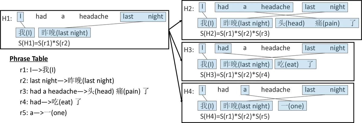 Experimental Evidence Supporting a New "Osmosis Law & Theory" Derived   New Formula that Improves vant Hoff Osmotic Pressure Equation