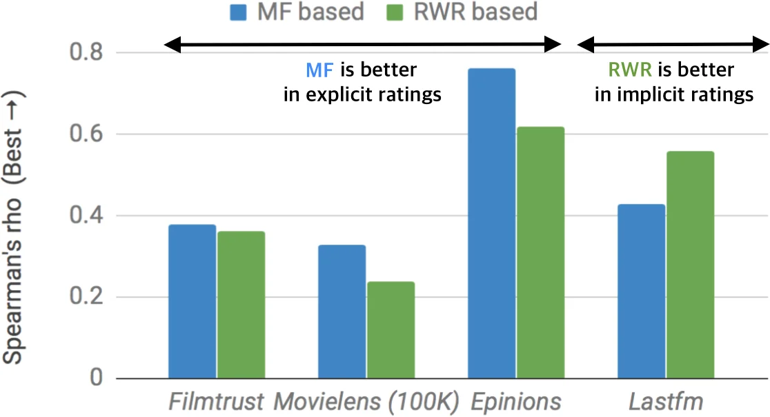 Suzaku study of centrally brightened supernova remnant G272.2-3.2