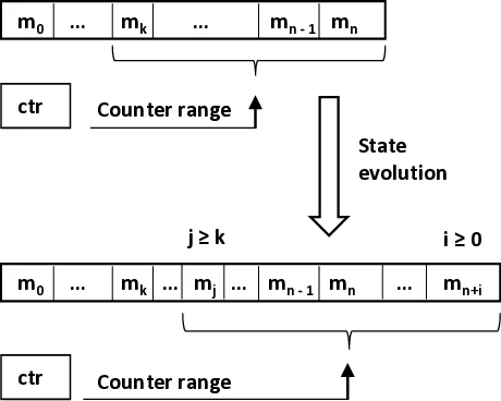 RAISE: Requirement-Adaptive Evolutionary Refinement for Training-Free Text-to-Image Alignment