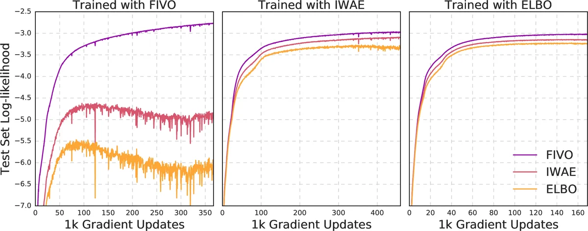 A Multivariate Fit Luminosity Function and World Model for Long GRBs