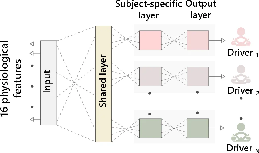 Generalized voter-like models on heterogeneous networks