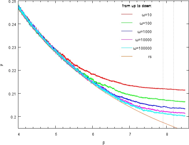 Deep EM with Hierarchical Latent Label Modelling for Multi-Site Prostate Lesion Segmentation