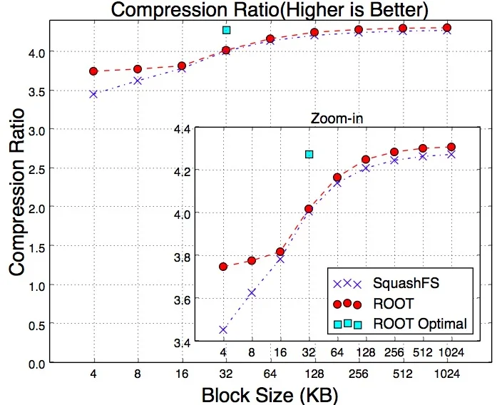 Kernel Methods for Stochastic Dynamical Systems with Application to Koopman Eigenfunctions: Feynman-Kac Representations and RKHS Approximation