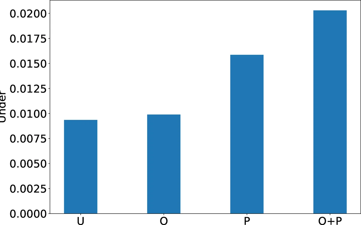Cayley Commutator-free Methods for Krotov-Type Algorithms in Quantum Optimal Control