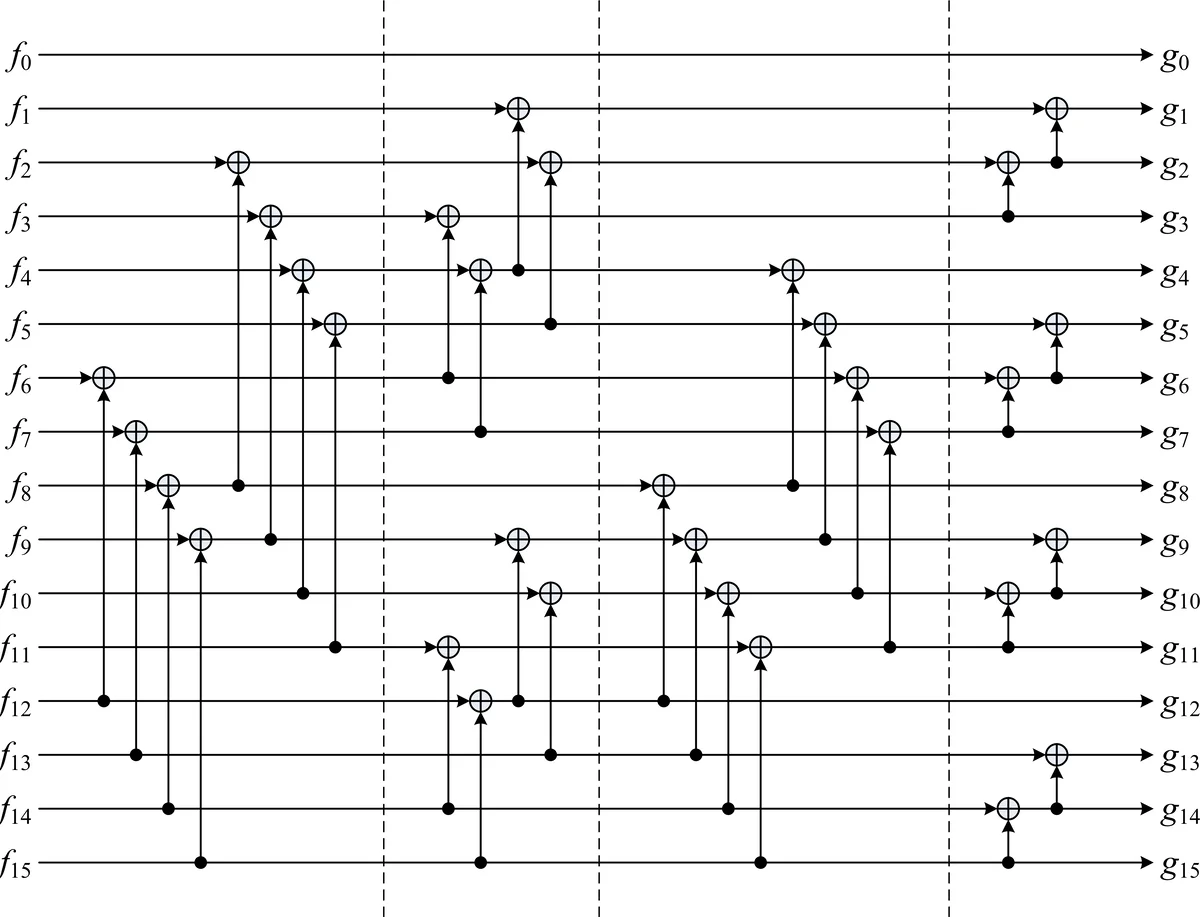 LLM-supported 3D Modeling Tool for Radio Radiance Field Reconstruction