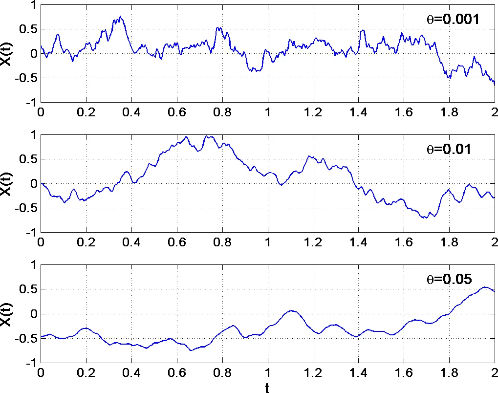 Joint Inverse Learning of Cognitive Radar Perception and Perception-Action Policy