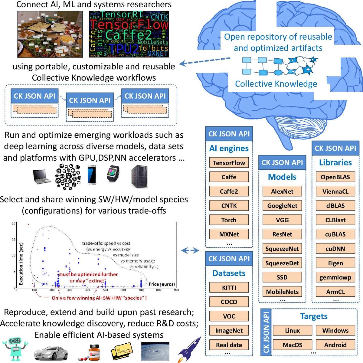 MorphAny3D: Unleashing the Power of Structured Latent in 3D Morphing