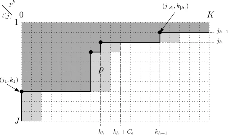 Scorio.jl: A Julia package for ranking stochastic responses