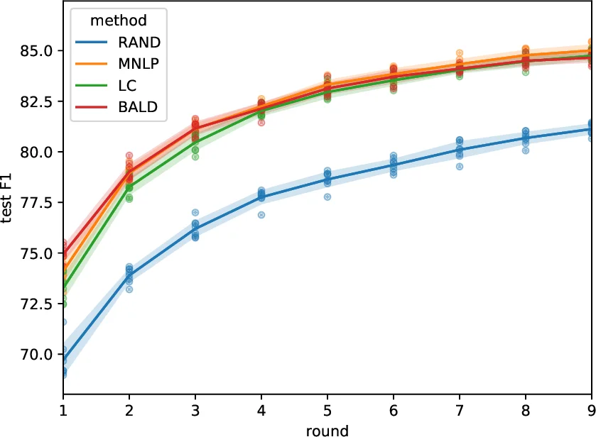 Coding Theory and Projective Spaces