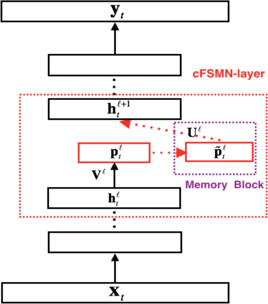 Quantal Response Equilibrium as a Measure of Strategic Sophistication: Theory and Validation for LLM Evaluation