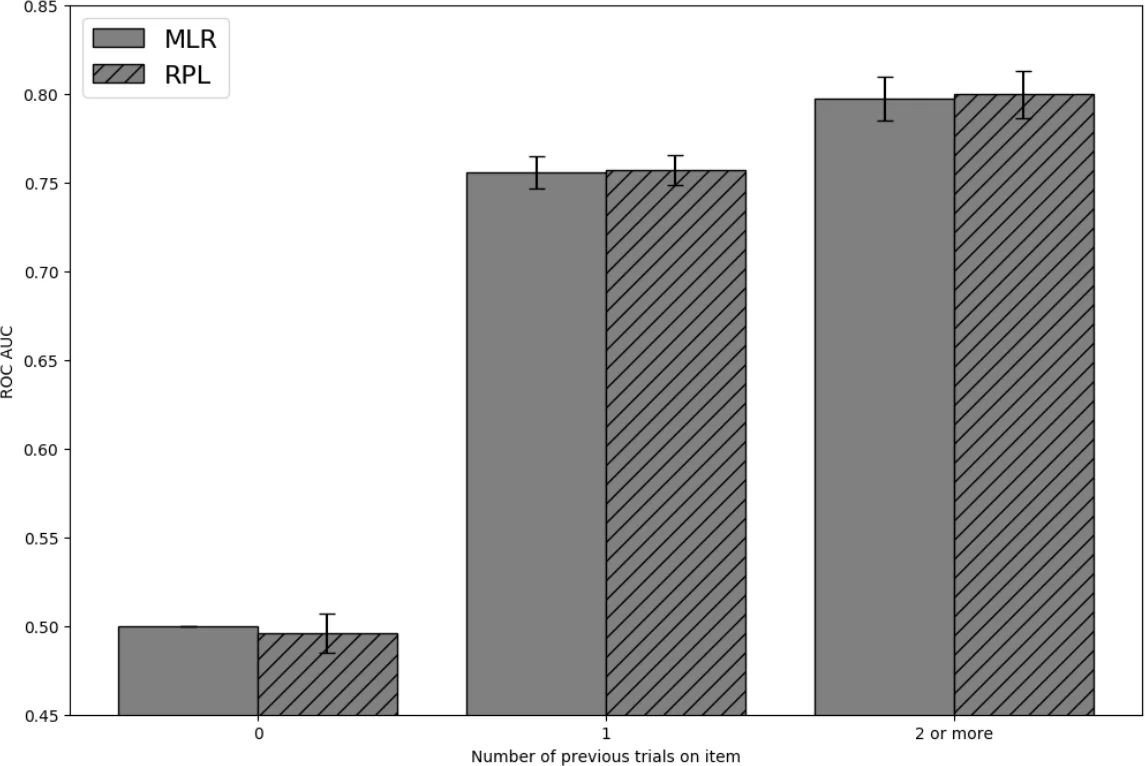 FedLECC: Cluster- and Loss-Guided Client Selection for Federated Learning under Non-IID Data