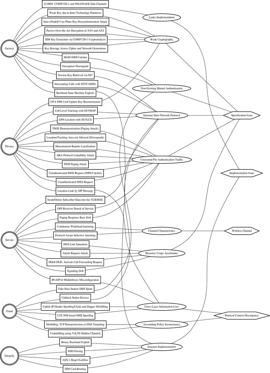 Cooperative Proxy Servers Architecture for VoD to Achieve High QoS with   Reduced Transmission Time and Cost