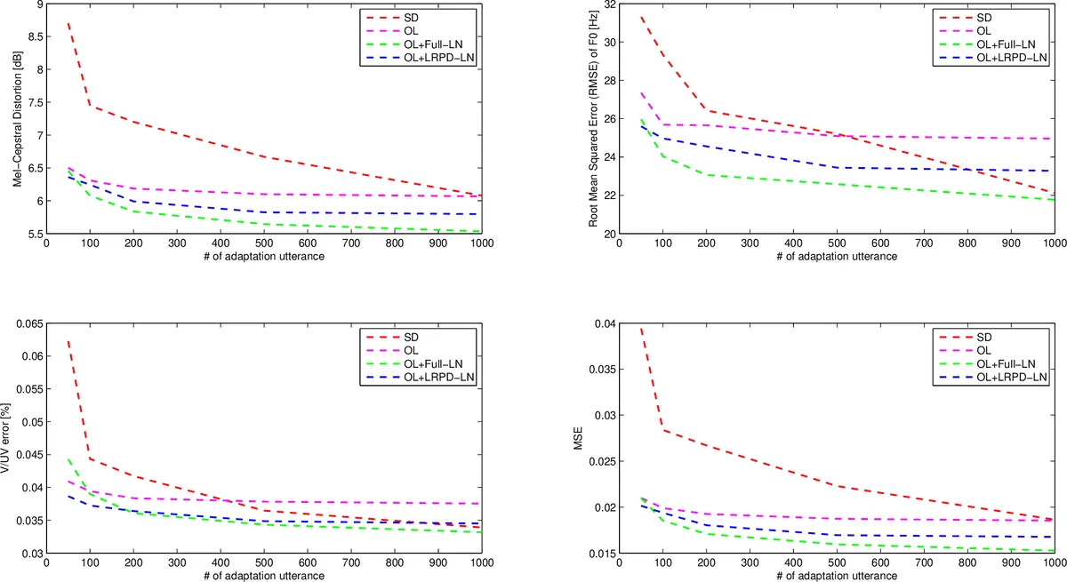 Refinement-Cut: User-Guided Segmentation Algorithm for Translational   Science