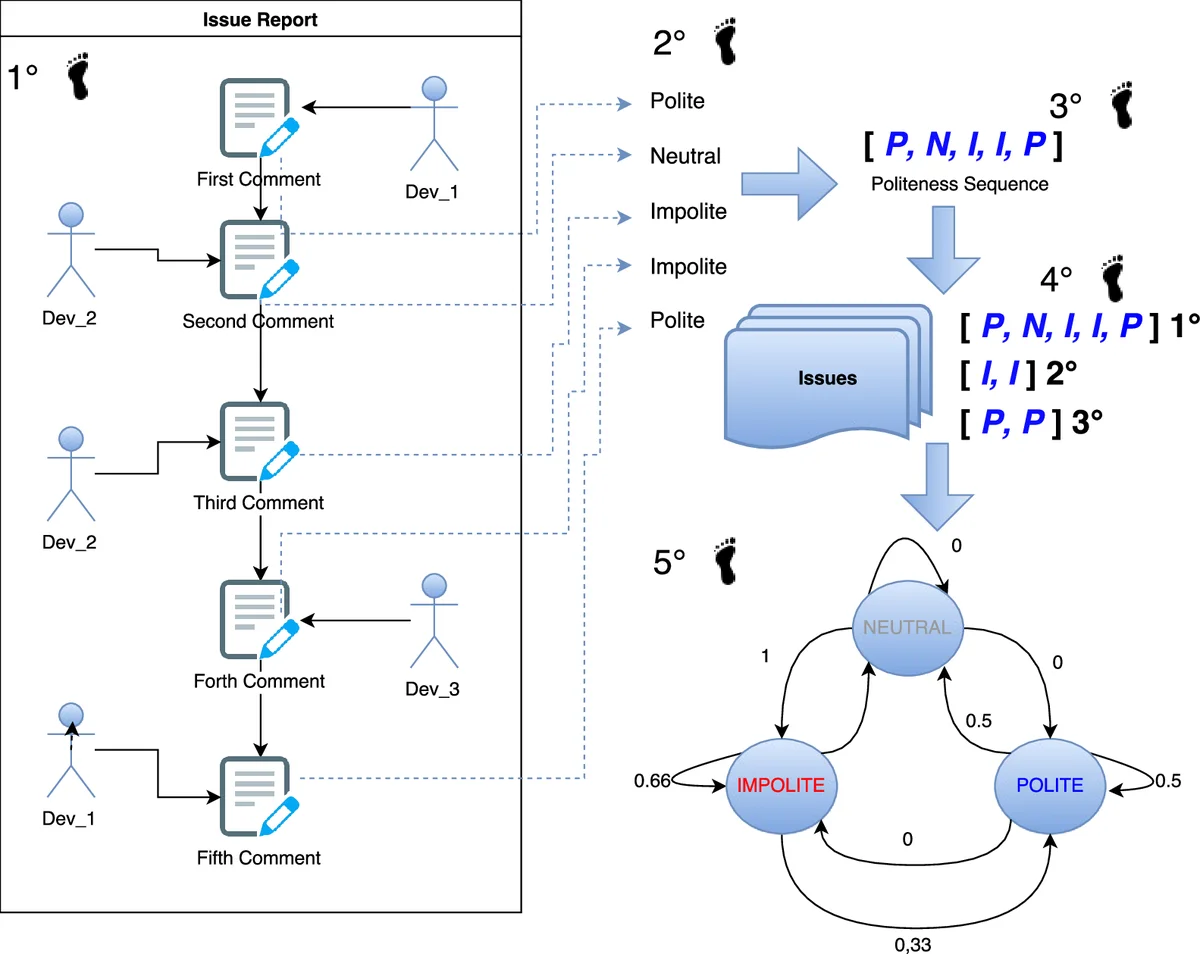 Modeling Word Relatedness in Latent Dirichlet Allocation
