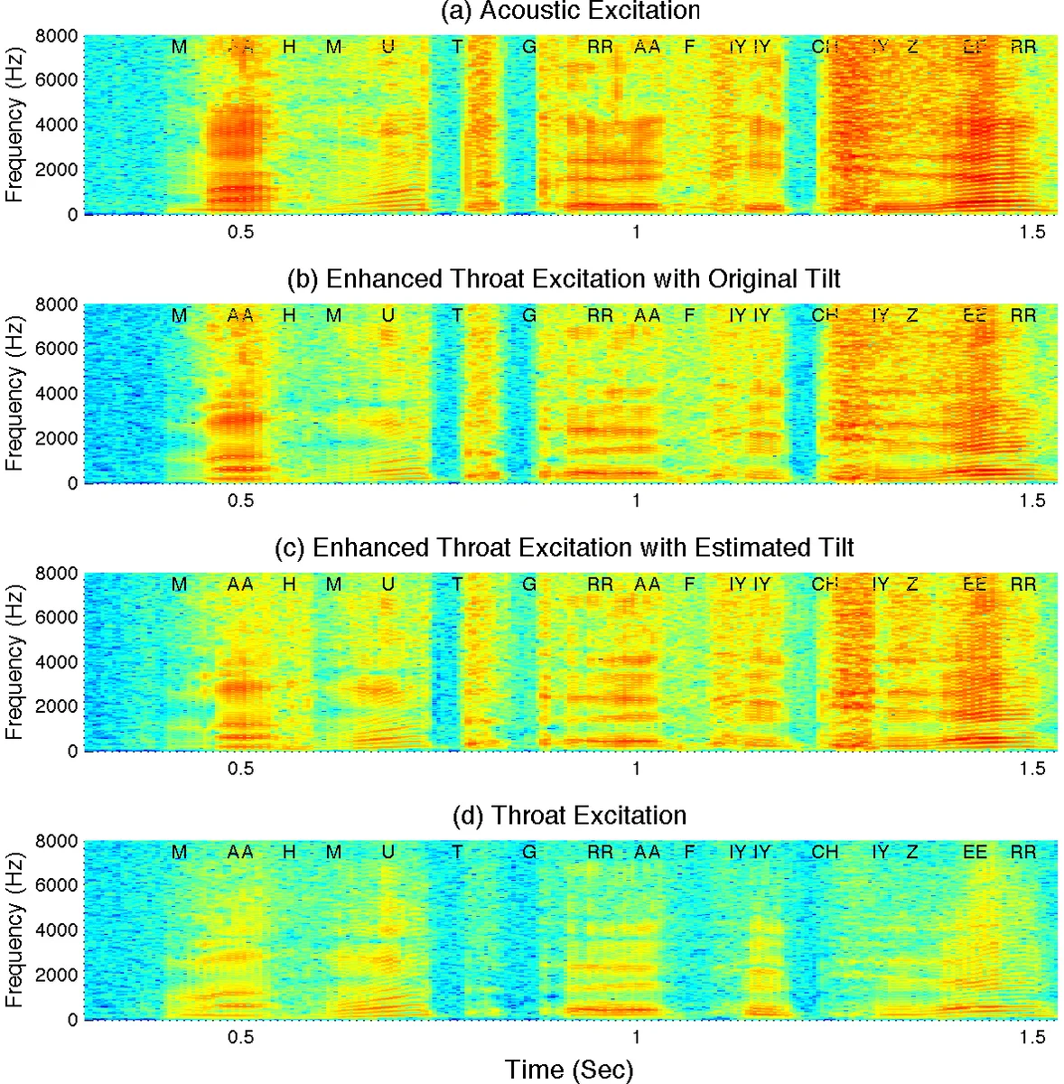 Interpretable Markov-Based Spatiotemporal Risk Surfaces for Missing-Child Search Planning with Reinforcement Learning and LLM-Based Quality Assurance