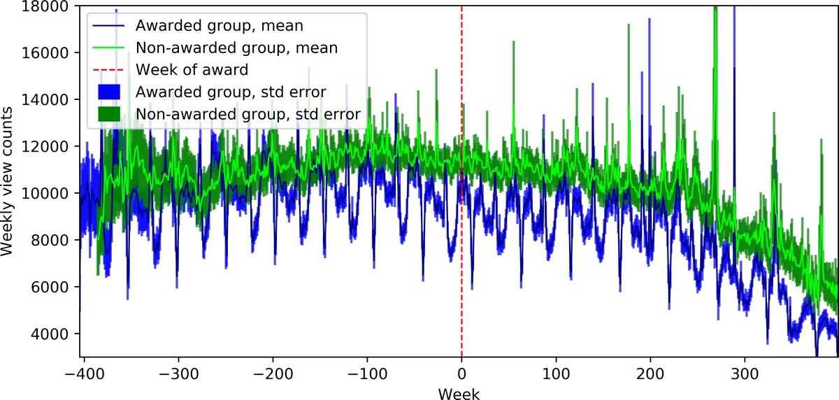 Interpretable Markov-Based Spatiotemporal Risk Surfaces for Missing-Child Search Planning with Reinforcement Learning and LLM-Based Quality Assurance