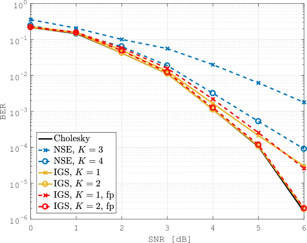Efficient Soft-Output Gauss-Seidel Data Detector for Massive MIMO   Systems