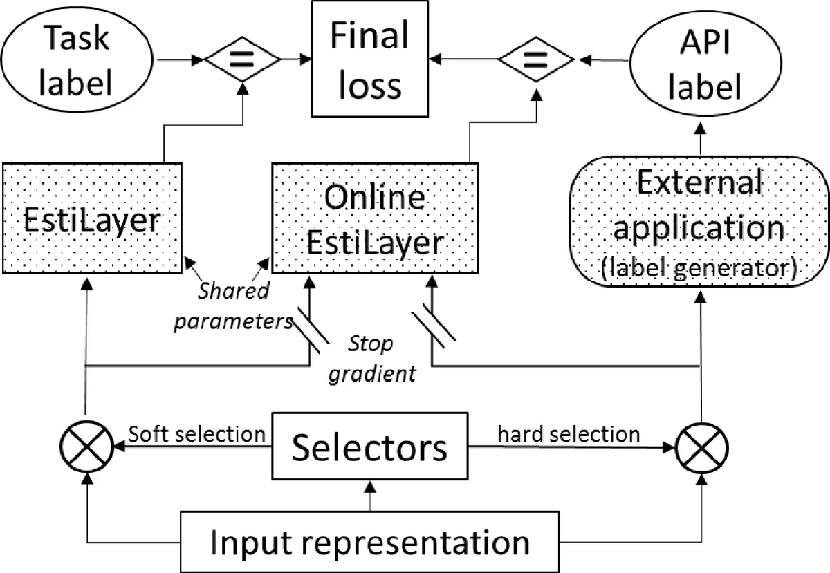 Characterizing Healthy & Post-Stroke Neuromotor Behavior During 6D Upper-Limb Isometric Gaming: Implications for Design of End-Effector Rehabilitation Robot Interfaces