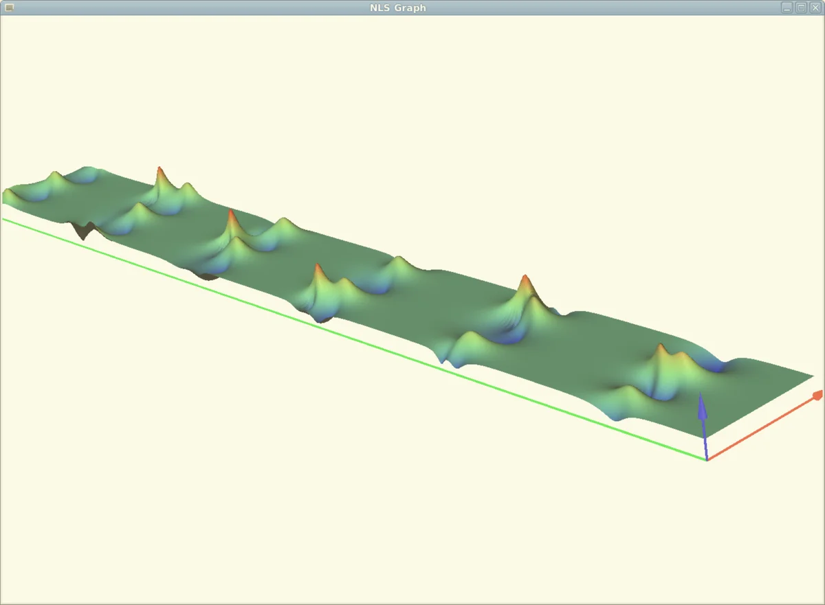 DART: Input-Difficulty-AwaRe Adaptive Threshold for Early-Exit DNNs
