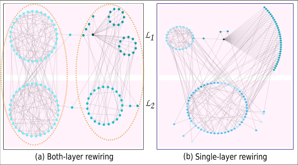 Localization of multilayer networks by the optimized single-layer   rewiring