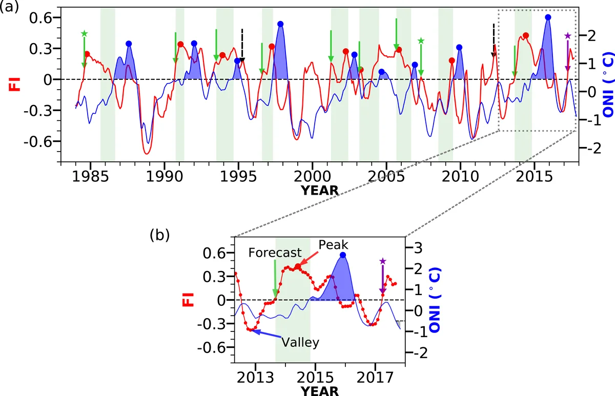 Kernel Methods for Stochastic Dynamical Systems with Application to Koopman Eigenfunctions: Feynman-Kac Representations and RKHS Approximation