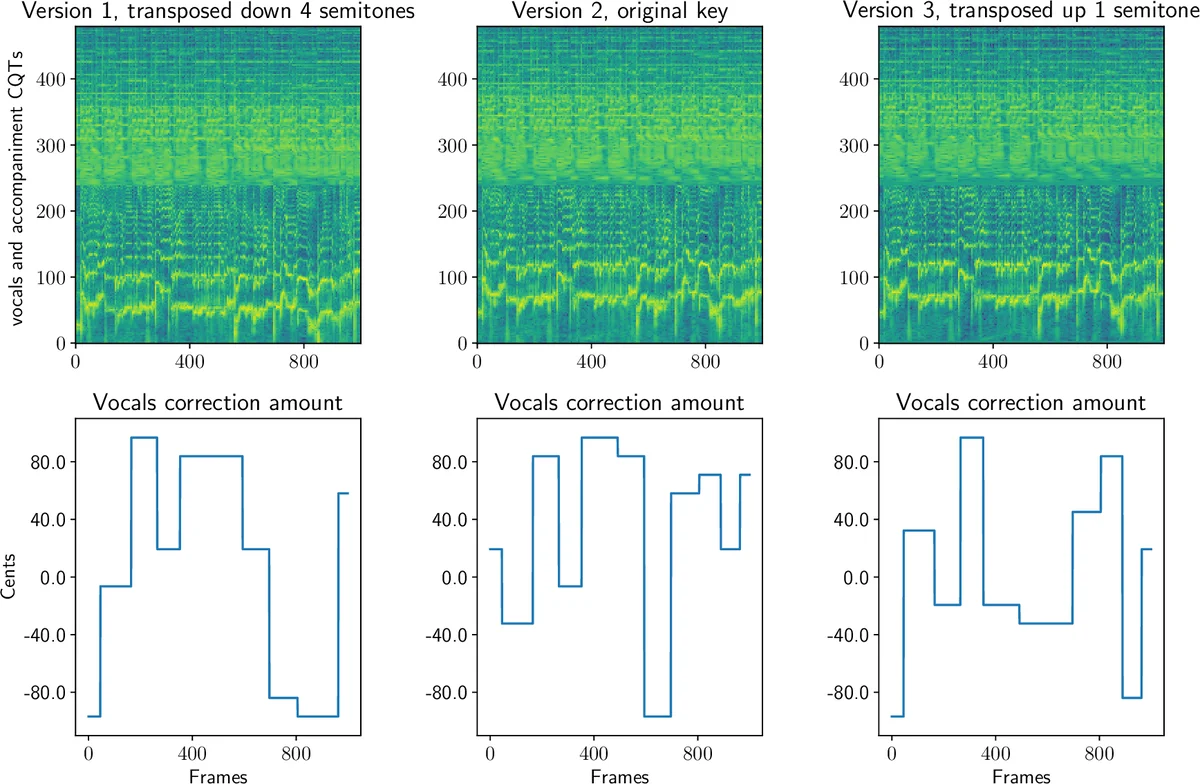 Circuit Satisfiability Problem for circuits of small complexity
