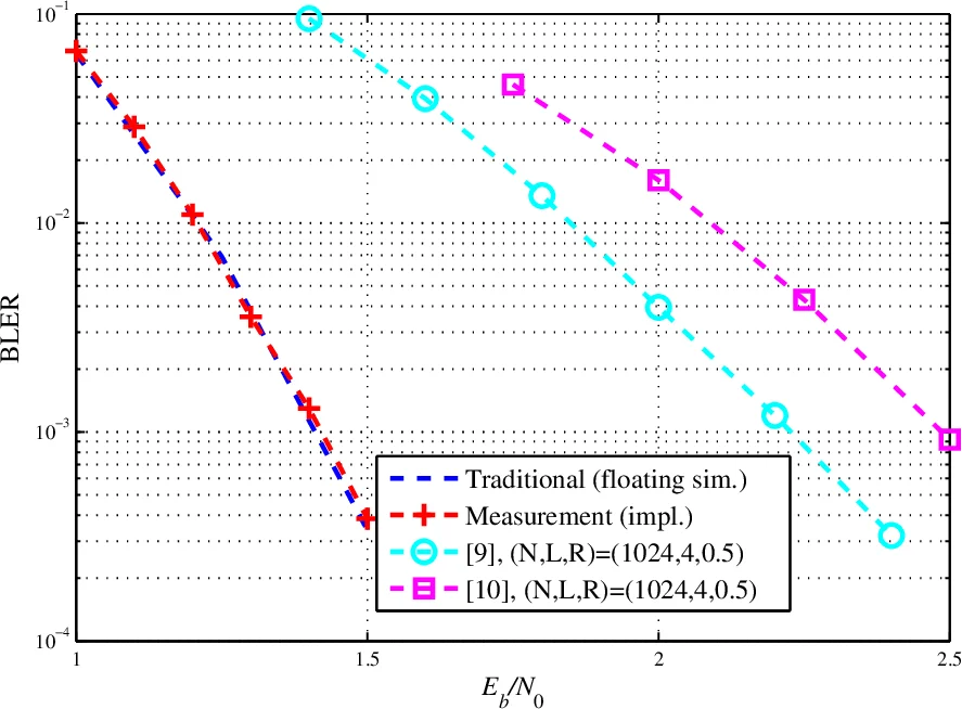 Integrability test for evolutionary lattice equations of higher order