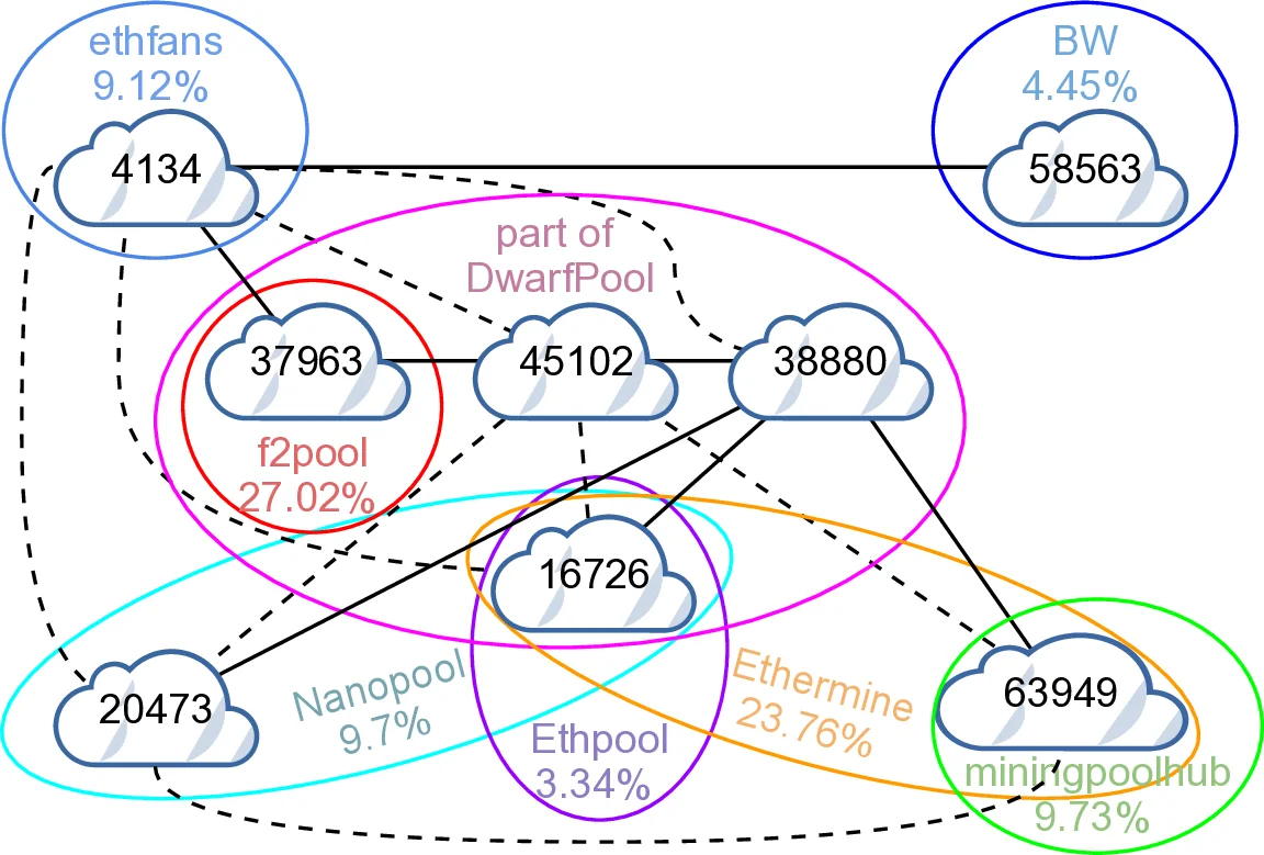 FedLECC: Cluster- and Loss-Guided Client Selection for Federated Learning under Non-IID Data