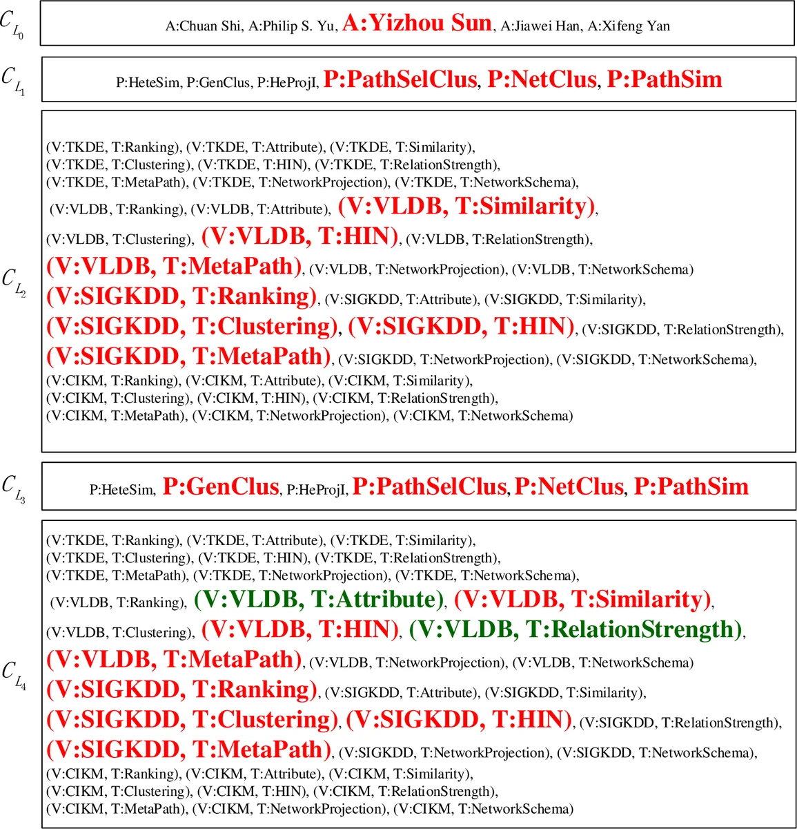 Software Development Industry In East Africa: Knowledge Management   Perspective And Value Proposition