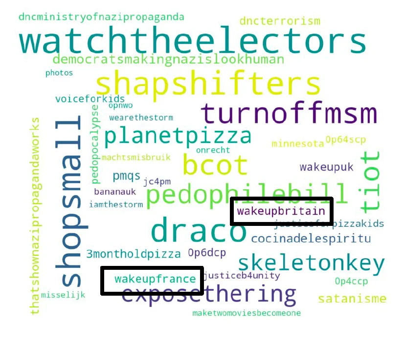 Hebbian-Oscillatory Co-Learning