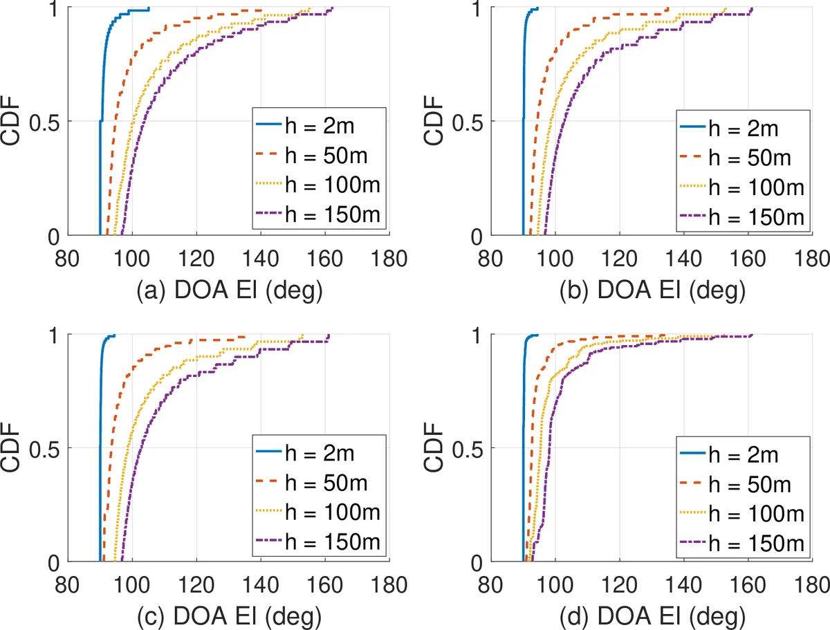 Temporal and Spatial Characteristics of mmWave Propagation Channels for   UAVs